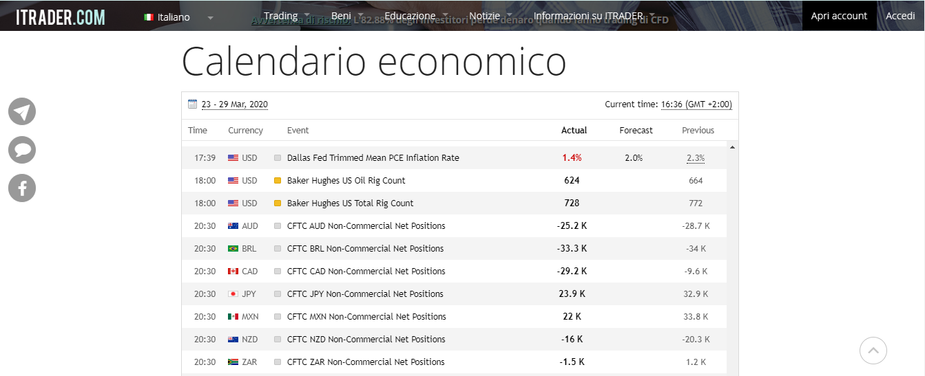 Calendario economico di ITRADER Calendario economico di ITRADER